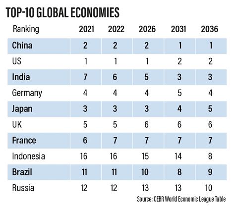 The Economic League .